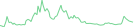 Sparkline Img