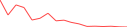 Sparkline Img