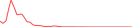 Sparkline Img