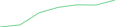 Sparkline Img