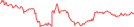 Sparkline Img