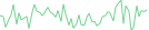 Sparkline Img