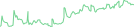 Sparkline Img