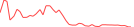Sparkline Img