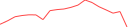 Sparkline Img