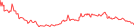 Sparkline Img