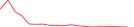 Sparkline Img