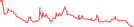 Sparkline Img