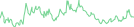 Sparkline Img