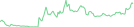 Sparkline Img