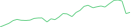 Sparkline Img