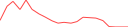 Sparkline Img