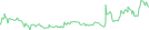 Sparkline Img