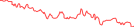 Sparkline Img