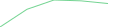 Sparkline Img
