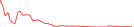 Sparkline Img