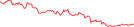 Sparkline Img