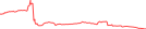 Sparkline Img