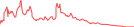 Sparkline Img