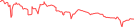 Sparkline Img