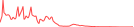 Sparkline Img