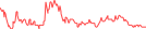 Sparkline Img