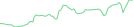 Sparkline Img