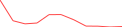 Sparkline Img