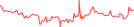 Sparkline Img