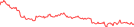 Sparkline Img