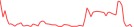 Sparkline Img