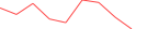 Sparkline Img