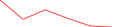 Sparkline Img