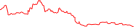 Sparkline Img