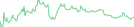 Sparkline Img