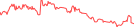 Sparkline Img