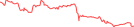 Sparkline Img