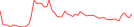 Sparkline Img