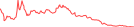 Sparkline Img