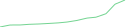 Sparkline Img