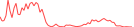 Sparkline Img