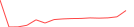 Sparkline Img