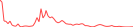 Sparkline Img