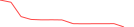 Sparkline Img