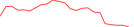 Sparkline Img