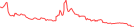 Sparkline Img