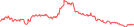 Sparkline Img