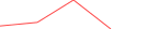 Sparkline Img