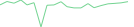 Sparkline Img