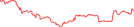 Sparkline Img